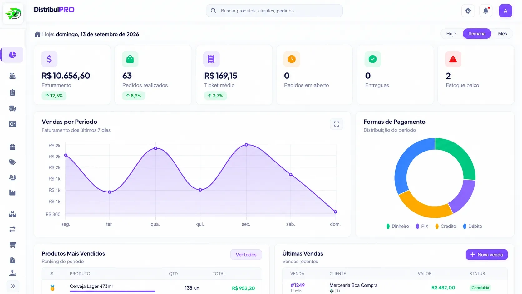 Dashboard real do DistribuiPro